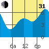 Tide chart for Richardson, Lopez Island, Washington on 2021/07/31