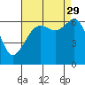 Tide chart for Richardson, Lopez Island, Washington on 2021/08/29