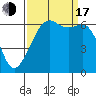 Tide chart for Richardson, Lopez Island, Washington on 2022/09/17