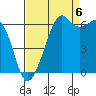 Tide chart for Richardson, Lopez Island, Washington on 2022/09/6