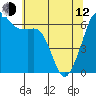 Tide chart for Richardson, Lopez Island, Washington on 2023/05/12