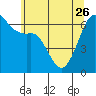 Tide chart for Richardson, Lopez Island, Washington on 2023/05/26