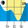 Tide chart for Richardson, Lopez Island, Washington on 2023/06/10