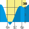 Tide chart for Richardson, Lopez Island, Washington on 2023/06/30