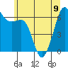 Tide chart for Richardson, Lopez Island, Washington on 2023/06/9