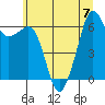 Tide chart for Richardson, Lopez Island, Washington on 2023/07/7