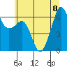 Tide chart for Richardson, Lopez Island, Washington on 2023/07/8