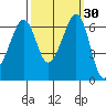 Tide chart for Richardson, Lopez Island, Washington on 2023/09/30