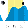 Tide chart for Richardson, Lopez Island, Washington on 2023/09/6