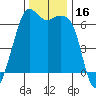 Tide chart for Richardson, Lopez Island, Washington on 2023/11/16