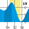 Tide chart for Richardson, Lopez Island, Washington on 2024/01/19