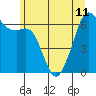 Tide chart for Richardson, Lopez Island, Washington on 2024/06/11