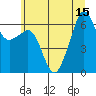 Tide chart for Richardson, Lopez Island, Washington on 2025/07/15
