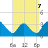 Tide chart for Richmond (river locks), James River, Virginia on 2023/09/7