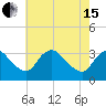 Tide chart for Richmond (river locks), James River, Virginia on 2024/05/15