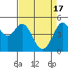 Tide chart for San Francisco Bay, Richmond Inner Harbor, California on 2024/04/17