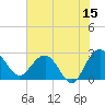 Tide chart for Richmond Plantation, Cooper River, South Carolina on 2023/06/15