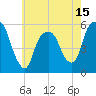 Tide chart for Ridgefield Park, New Jersey on 2025/05/15