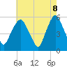 Tide chart for Ridgefield Park, New Jersey on 2025/05/8