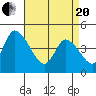 Tide chart for Riggins Ditch, Delaware Bay, Delaware on 2021/04/20