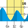 Tide chart for Riggins Ditch, Delaware Bay, Delaware on 2021/06/16