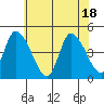 Tide chart for Riggins Ditch, Delaware Bay, Delaware on 2021/06/18