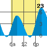 Tide chart for Riggins Ditch, Delaware Bay, Delaware on 2021/06/23
