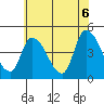 Tide chart for Riggins Ditch, Delaware Bay, Delaware on 2021/06/6