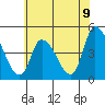 Tide chart for Riggins Ditch, Delaware Bay, Delaware on 2021/06/9