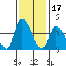 Tide chart for Riggins Ditch, Delaware Bay, Delaware on 2021/12/17