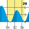 Tide chart for Riggins Ditch, Delaware Bay, Delaware on 2022/05/20