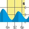 Tide chart for Riggins Ditch, Delaware Bay, Delaware on 2022/06/6