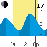 Tide chart for Riggins Ditch, Delaware Bay, Delaware on 2022/09/17