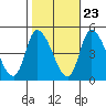 Tide chart for Riggins Ditch, Delaware Bay, Delaware on 2022/10/23