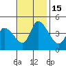 Tide chart for Riggins Ditch (0.5mi. above entrance), Delaware on 2022/11/15
