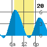 Tide chart for Riggins Ditch, Delaware Bay, Delaware on 2023/01/20