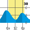 Tide chart for Riggins Ditch (0.5mi. above entrance), Delaware on 2023/03/30
