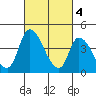 Tide chart for Riggins Ditch (0.5mi. above entrance), Delaware on 2023/03/4