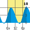 Tide chart for Riggins Ditch, Delaware Bay, Delaware on 2023/04/18