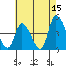Tide chart for Riggins Ditch (0.5mi. above entrance), Delaware on 2023/06/15