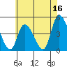 Tide chart for Riggins Ditch (0.5mi. above entrance), Delaware on 2023/06/16
