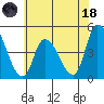 Tide chart for Riggins Ditch (0.5mi. above entrance), Delaware on 2023/06/18