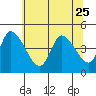 Tide chart for Riggins Ditch (0.5mi. above entrance), Delaware on 2023/06/25