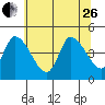 Tide chart for Riggins Ditch (0.5mi. above entrance), Delaware on 2023/06/26