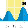 Tide chart for Riggins Ditch, Delaware Bay, Delaware on 2023/06/30