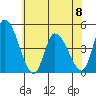 Tide chart for Riggins Ditch (0.5mi. above entrance), Delaware on 2023/06/8