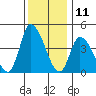Tide chart for Riggins Ditch, Delaware Bay, Delaware on 2023/12/11