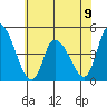 Tide chart for Riggins Ditch, Delaware Bay, Delaware on 2024/06/9