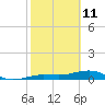 Tide chart for Bogie Channel, 4a Bridge, Big Pine Key, Florida on 2022/02/11