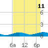 Tide chart for Bogie Channel, 4a Bridge, Big Pine Key, Florida on 2022/05/11